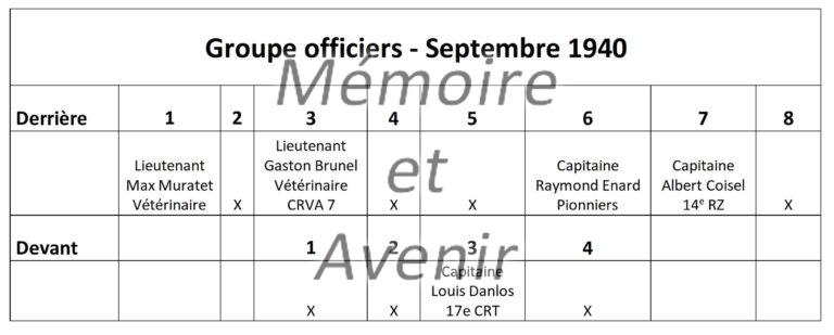 1940-09-Groupe-officiers-avec-capitaines-Coisel-et-Enard-Liste