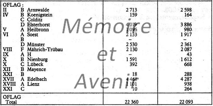 Prisonniers-de-Guerre-Oflag