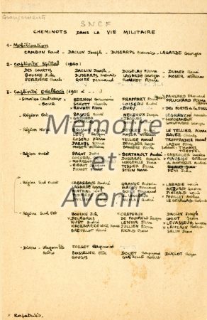 Dubuquoy-Marc-Notes-Captivite-Oflags-18c-17a-Cheminots-dans-Vie-Miliatire